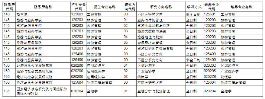 2023南开大学研究生招生专业