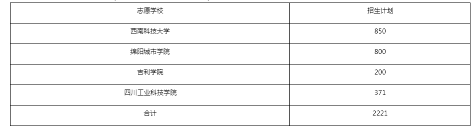 联合招生计划