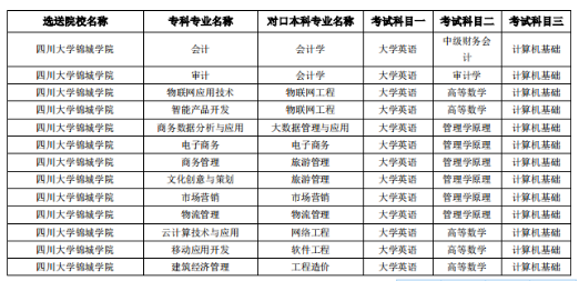 招生专业及考试科目对照表