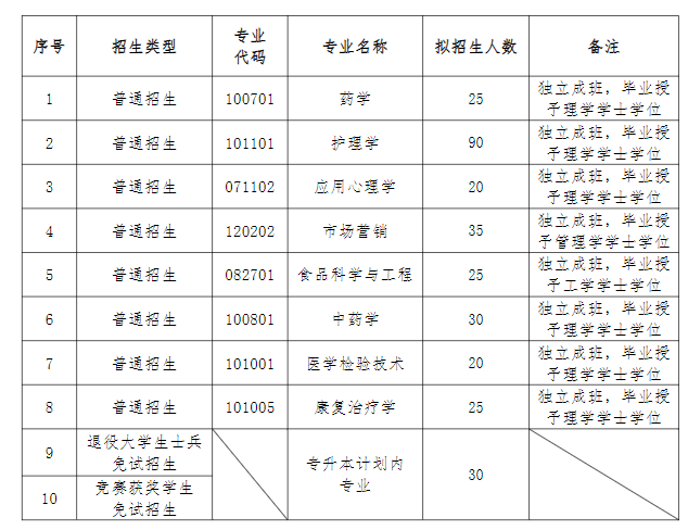 招生专业及计划