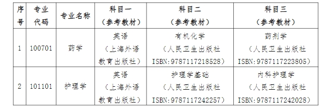 考试方式及考试科目