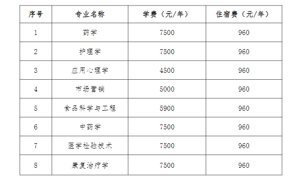 各专业收费参考标准