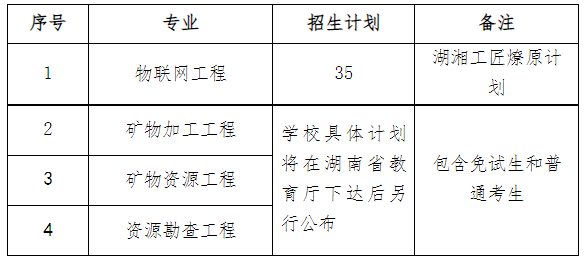 招生专业与计划