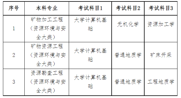 考试科目