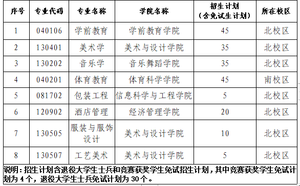 专升本招生的本科专业及计划