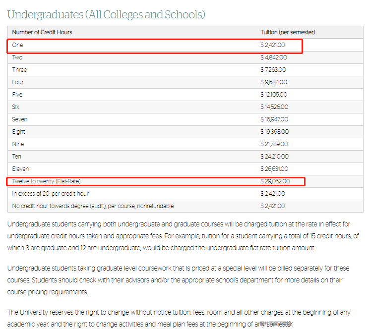 邁阿密大學(xué)學(xué)費(fèi)多少？全面解析留學(xué)費(fèi)用！