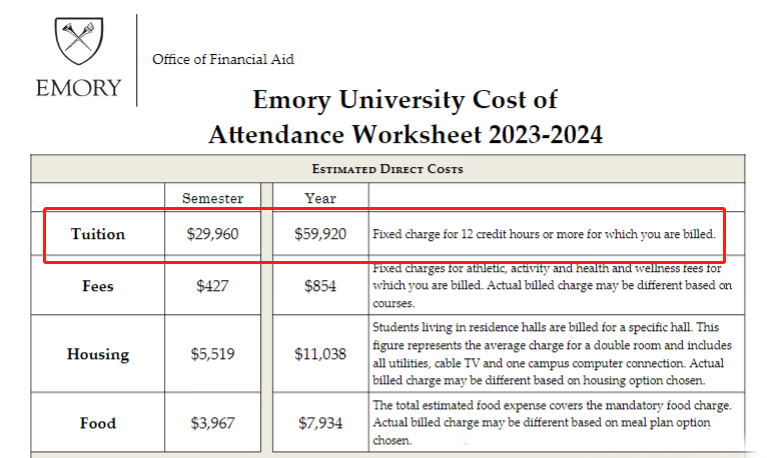 費(fèi)用介紹|埃默里大學(xué)學(xué)費(fèi)一年多少人民幣