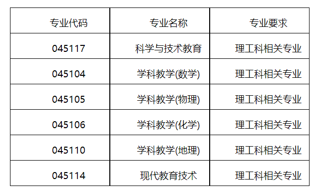 南京信息工程大學(xué)教育碩士專業(yè)