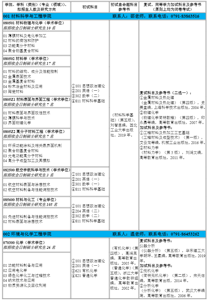 2024南昌航空大学考研招生专业目录