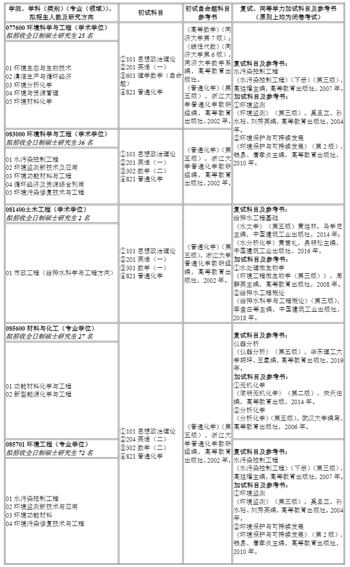 2024南昌航空大学考研招生专业目录