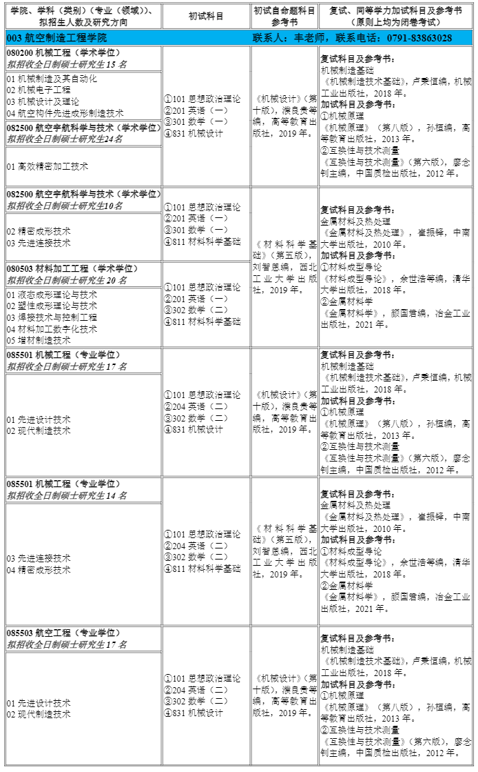 2024南昌航空大学考研招生专业目录