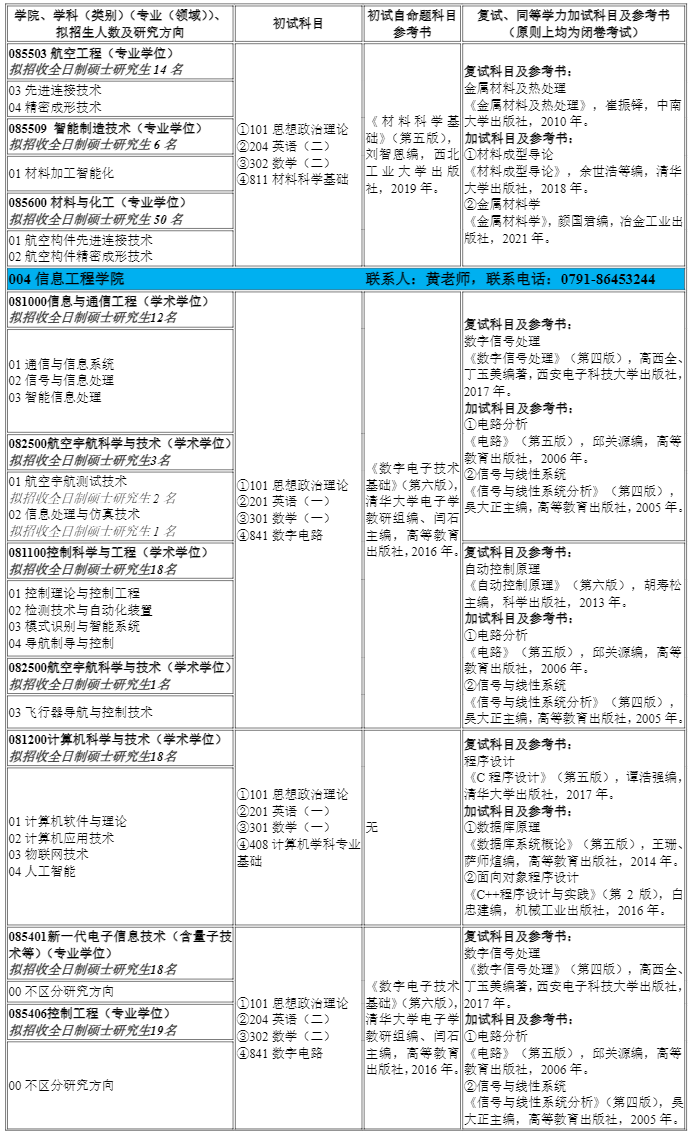 2024南昌航空大学考研招生专业目录