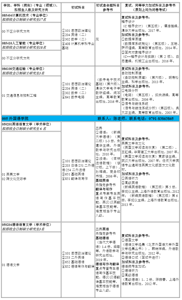 2024南昌航空大学考研招生专业目录