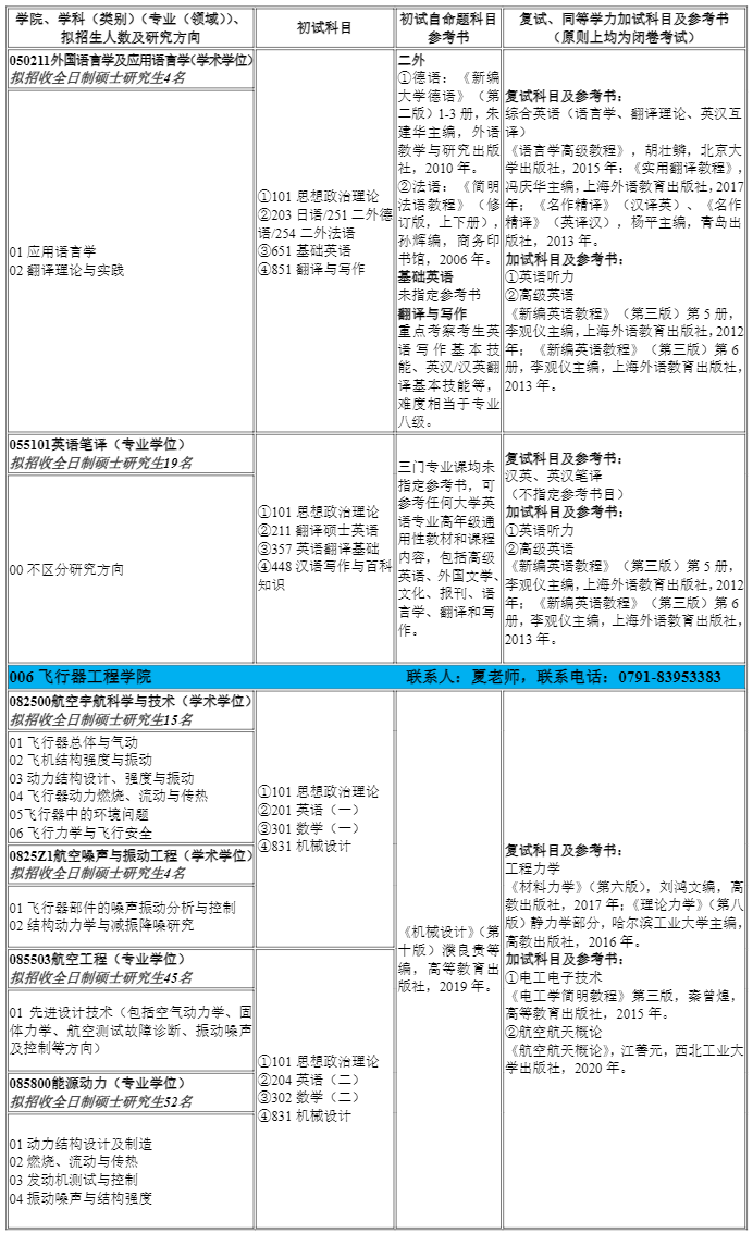 2024南昌航空大学考研招生专业目录