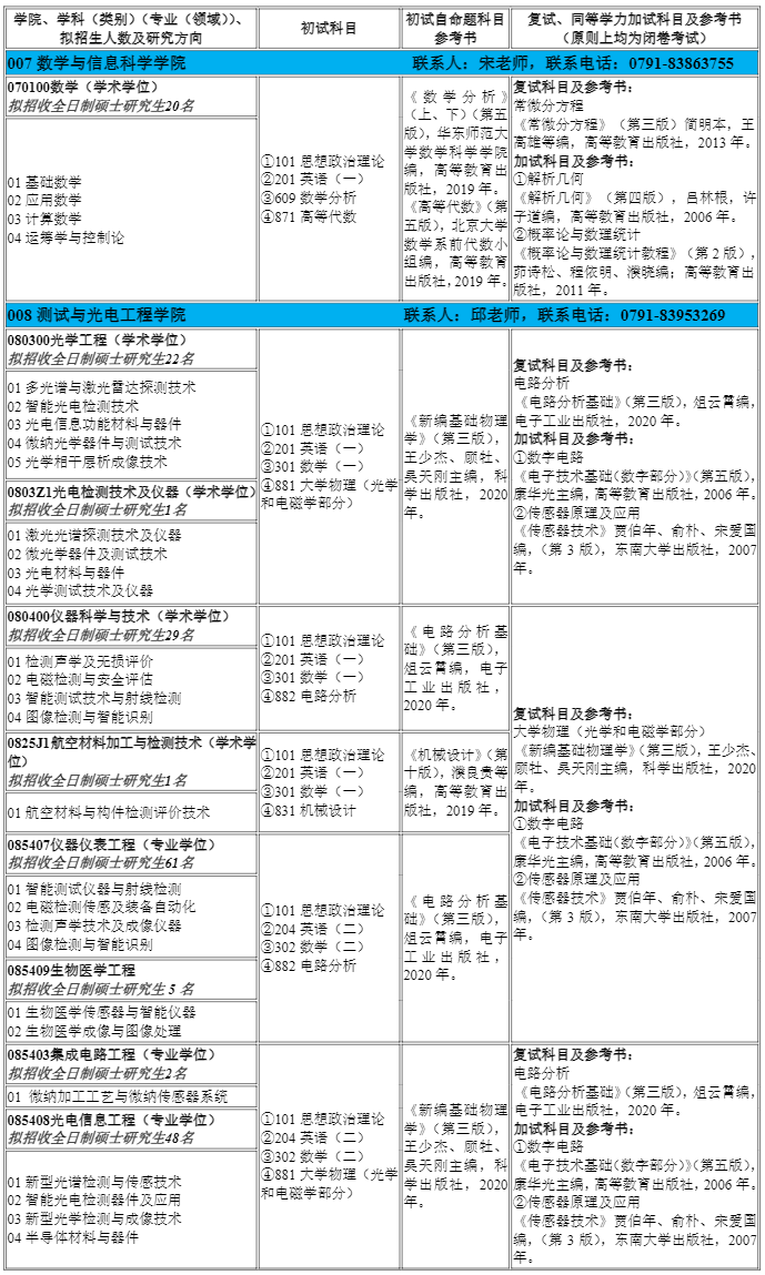 2024南昌航空大学考研招生专业目录