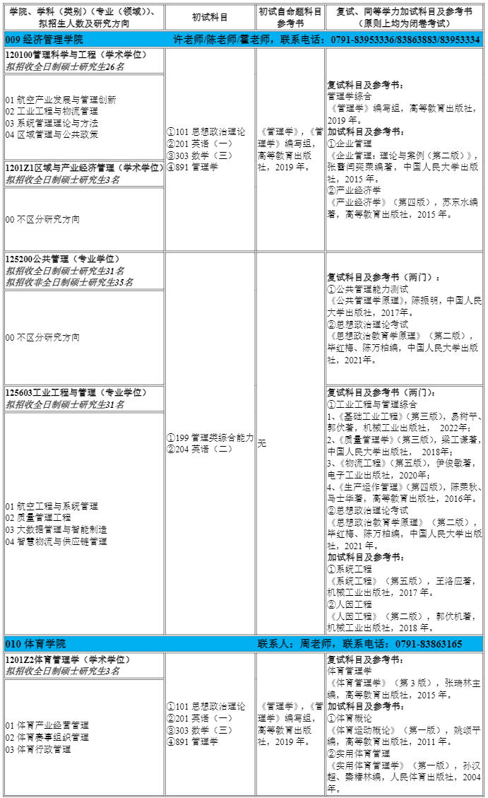 2024南昌航空大学考研招生专业目录