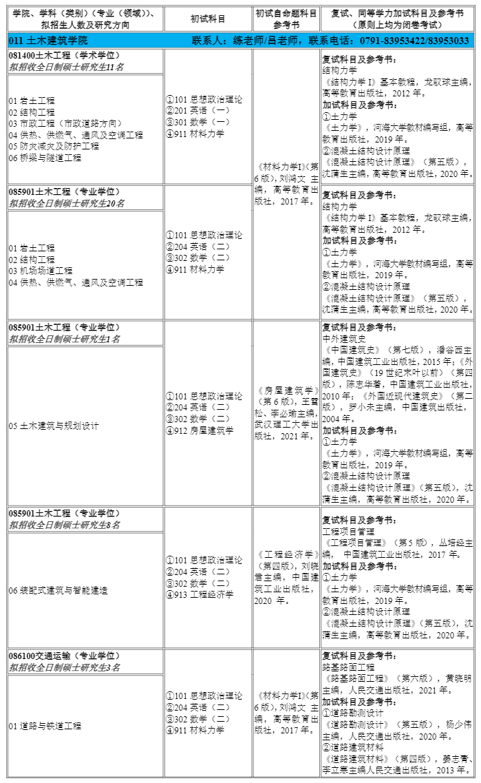 2024南昌航空大学考研招生专业目录