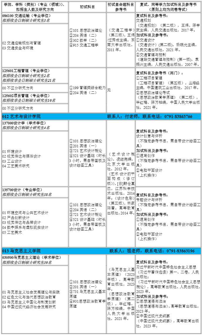 2024南昌航空大学考研招生专业目录