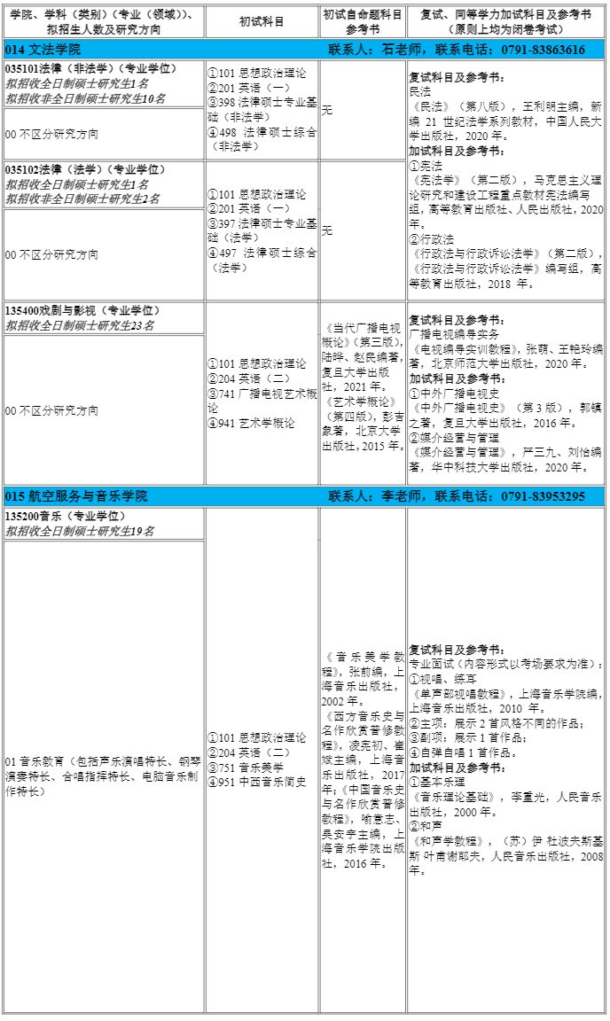 2024南昌航空大学考研招生专业目录