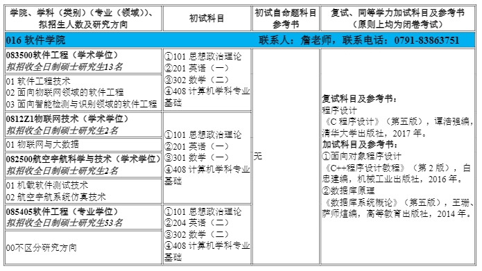 2024南昌航空大学考研招生专业目录