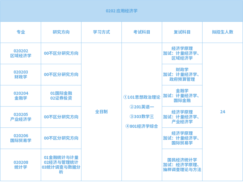 山東工商學(xué)院2024年學(xué)術(shù)型碩士研究生招生專業(yè)目錄