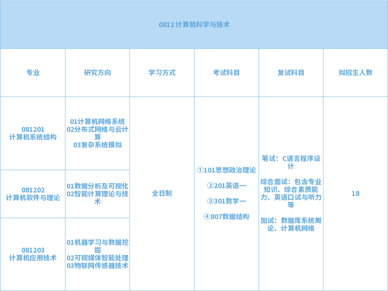 山東工商學(xué)院2024年學(xué)術(shù)型碩士研究生招生專業(yè)目錄