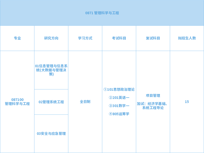 山東工商學(xué)院2024年學(xué)術(shù)型碩士研究生招生專業(yè)目錄