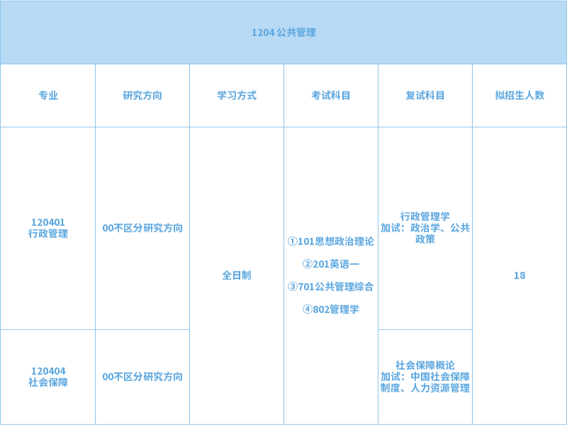 山東工商學(xué)院2024年學(xué)術(shù)型碩士研究生招生專業(yè)目錄