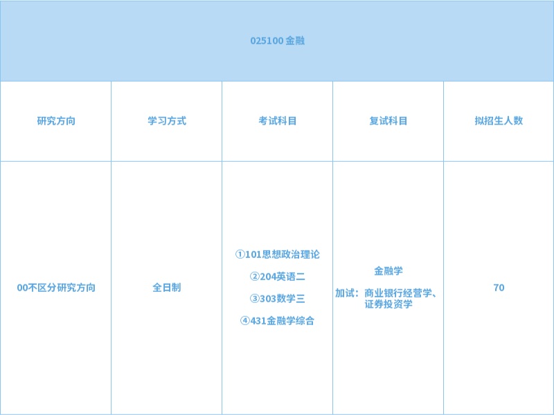 山東工商學(xué)院2024年專業(yè)型碩士研究生招生專業(yè)目錄