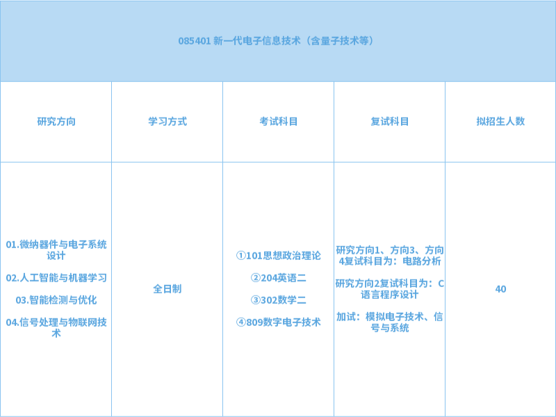 山東工商學(xué)院2024年專業(yè)型碩士研究生招生專業(yè)目錄