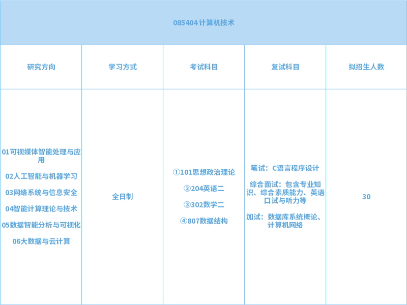 山東工商學(xué)院2024年專業(yè)型碩士研究生招生專業(yè)目錄