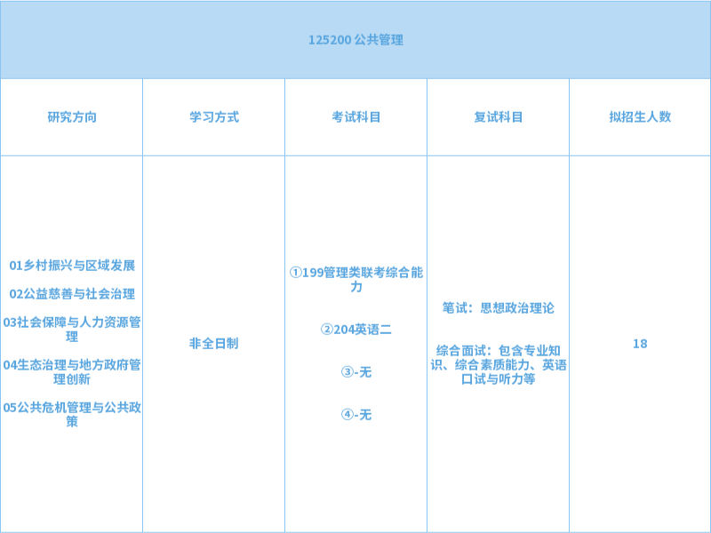 山東工商學(xué)院2024年專業(yè)型碩士研究生招生專業(yè)目錄