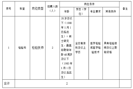 招聘崗位