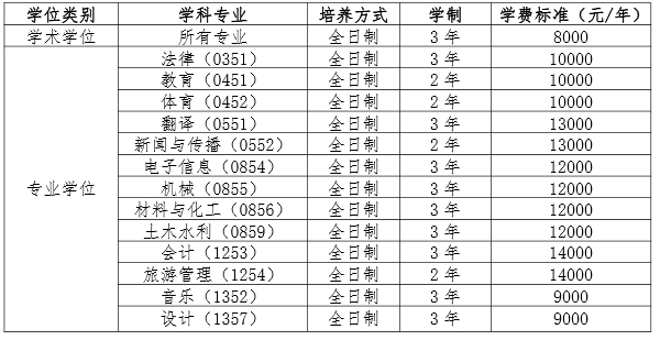 2024湖南理工学院硕士研究生学费标准