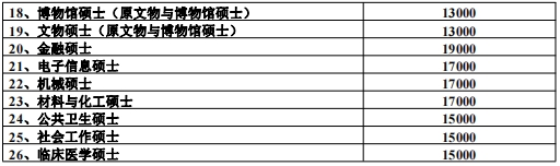 2024湖南师范大学非全日制硕士研究生学费标准