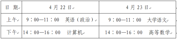 2023年泰山学院山东统招专升本考试科目