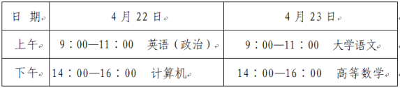 2023年青岛滨海学院山东统招专升本考试科目