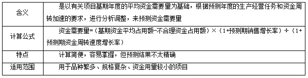 因素分析法