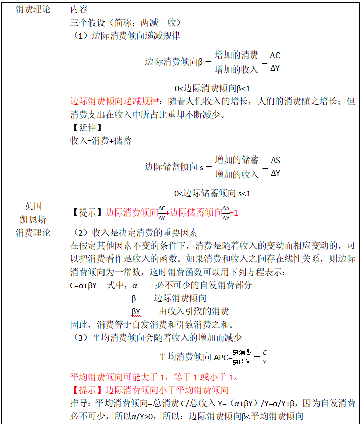 建议收藏！中级经济师考试人名及定律类整理！