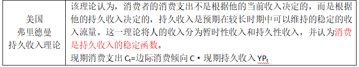 建議收藏！中級(jí)經(jīng)濟(jì)師考試人名及定律類整理！