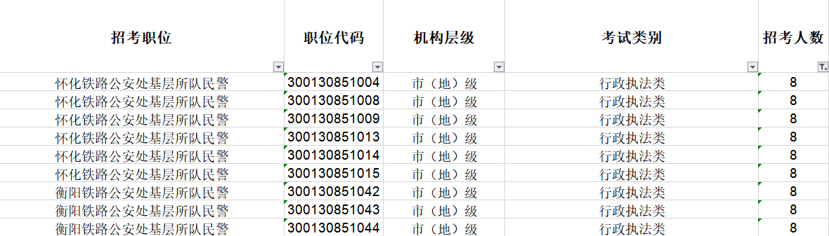 2024年湖南国家公务员考试招考人数最多的岗位：9个