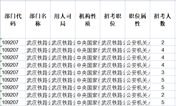 招录1574人！2024国家公务员考试（湖北地区）招考总人数