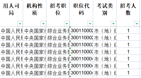 2024青海国家公务员考试招考冷门岗位统计，招录人数最少！