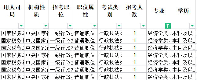 較去年增加103人！2024青海國家公務員考試招考崗位人數對比