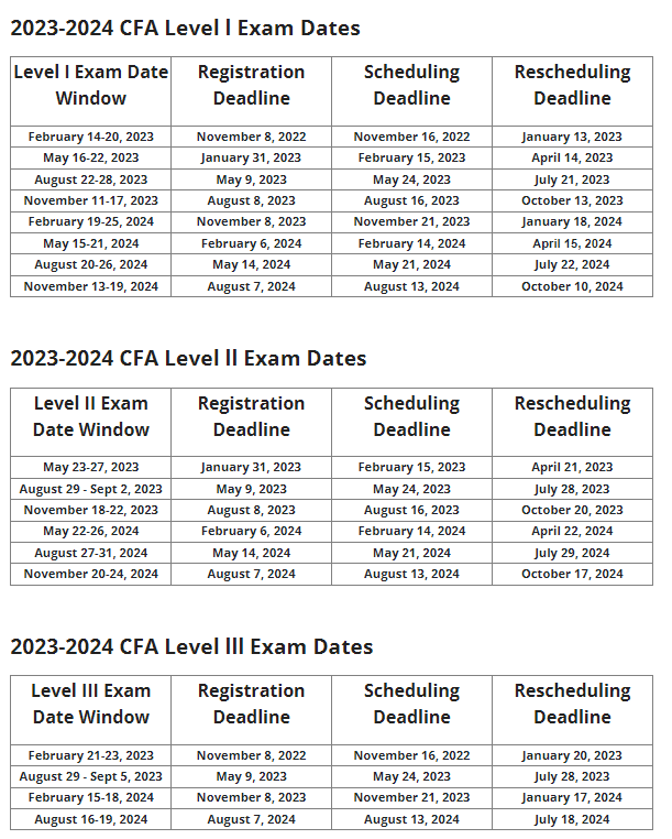 What is the arrangement for the CFA exam in February 2024?-高顿教育