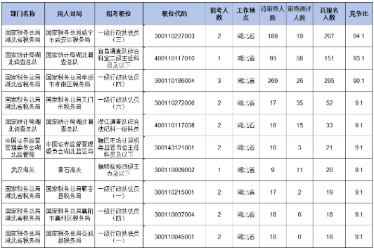 竞争最激烈