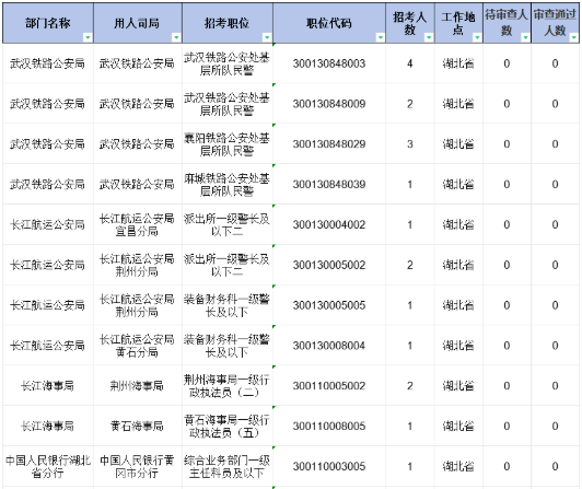 无人报考