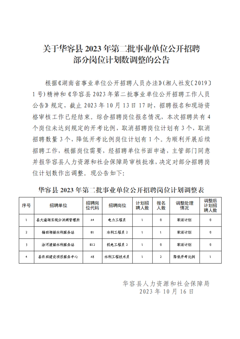 2023湖南岳陽華容縣第二批事業(yè)單位招聘部分崗位計劃數(shù)調整的公告