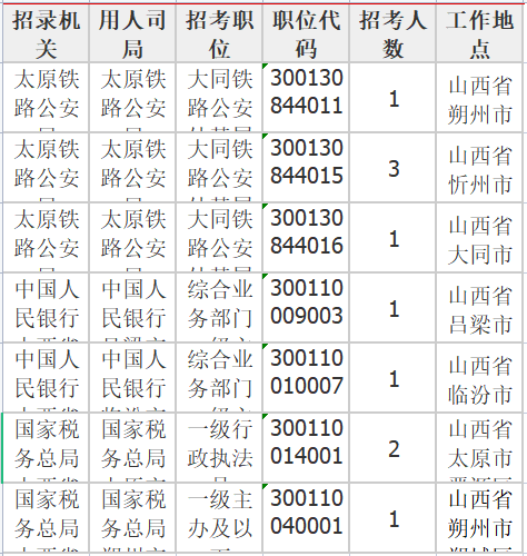 无人报考岗位