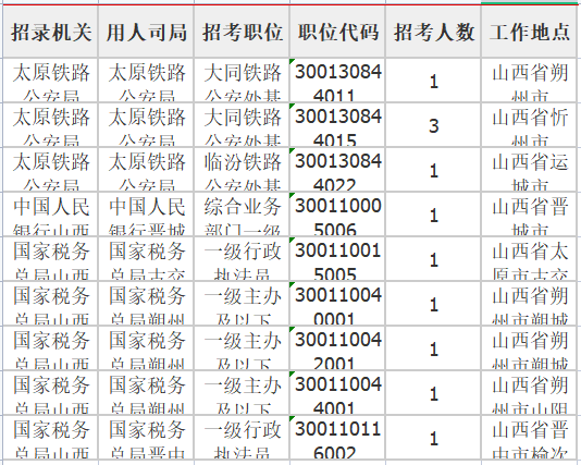 无人报考